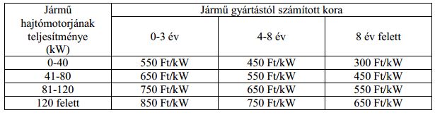 So far, you have not had to pay for it, as of January, a hard tax will be imposed on these cars