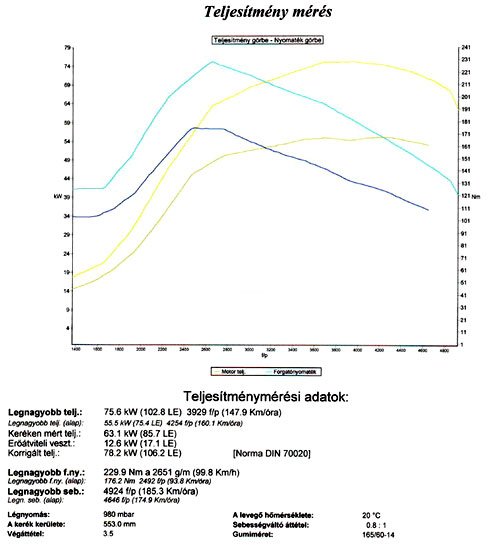 Csiptuning kisdízeleknek 17