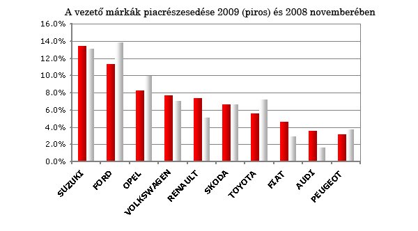 a kép nagyobb mint 150px!