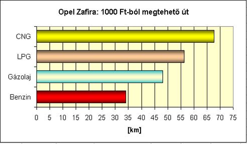 a kép nagyobb mint 150px!