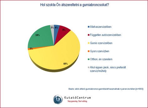 A magyaroknak nem a biztonság az első 2