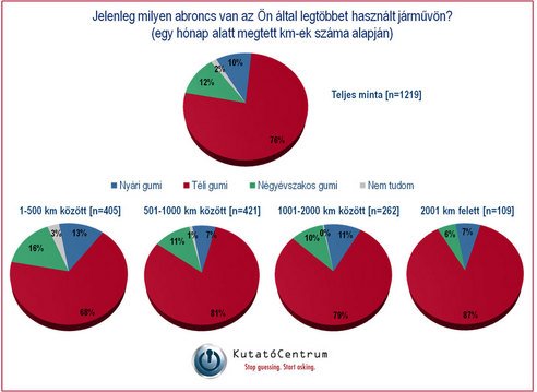 A magyaroknak nem a biztonság az első 1