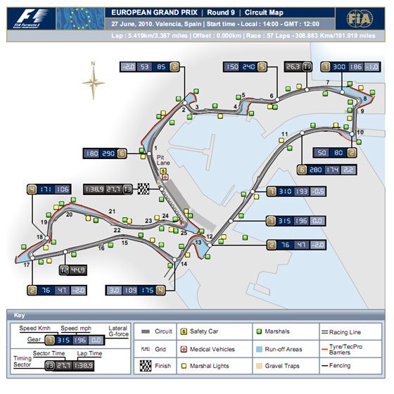 F1: A mérnökök csatája Valenciában 8