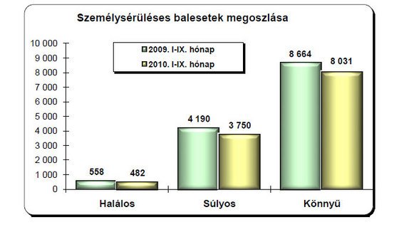 A biciklis veszélyesebb a kamionosnál 15