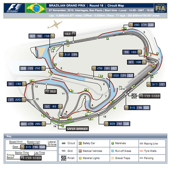 F1: Avat-e bajnokot Brazília? 11