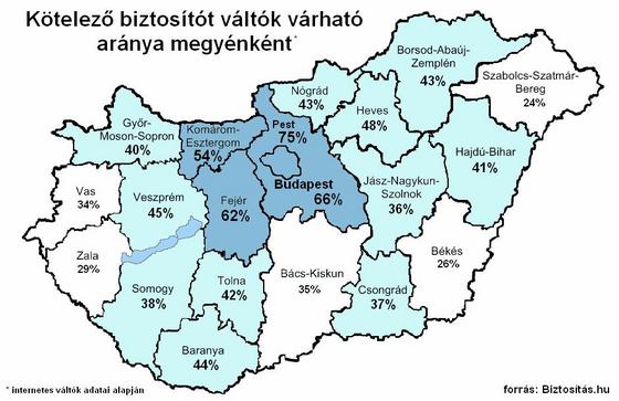 Pitiáner összegért is váltanak biztosítót 49