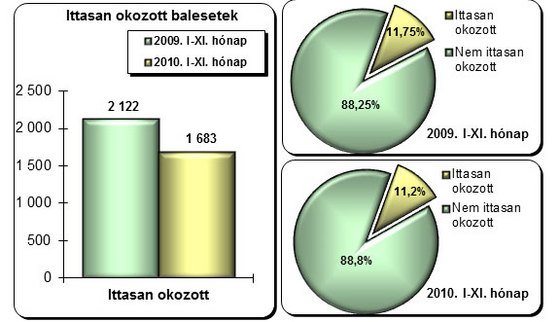 Háromnapos razziát tart a rendőrség 120