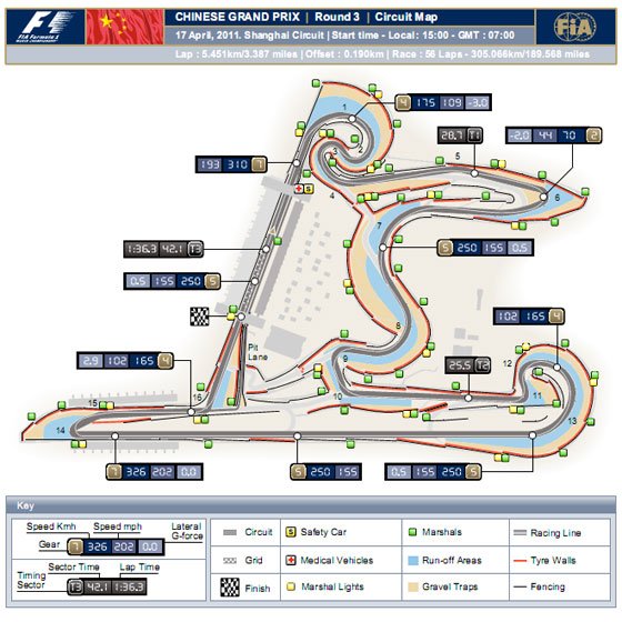 F1: Indul a cápavadászat Sanghajban 75