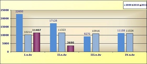 Átvette a vezetést az Opel idehaza 338