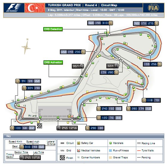 F1: Újraindul a cirkusz 7