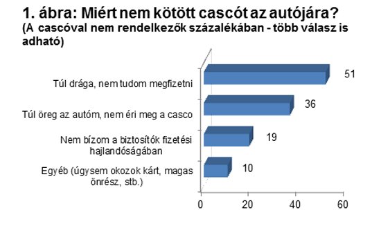 Kevesen kötnek cascót 50