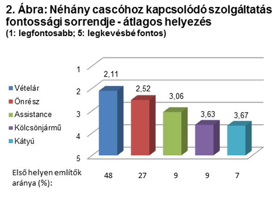 Kevesen kötnek cascót 51