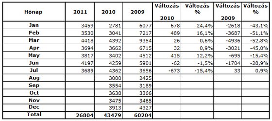 A Volkswagen az élen az autóeladásban 339