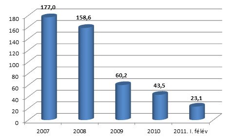 Kevés a fiatal használt autó 23