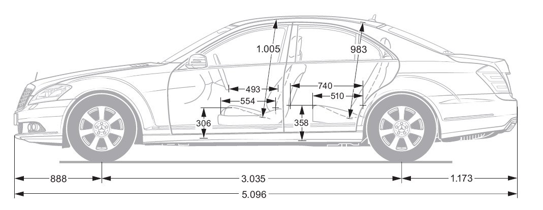 A bálnák, jegesmedvék barátja: Mercedes S 250 CDI 104