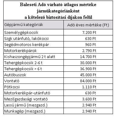 Minden autóst megadóztat a kormány 50