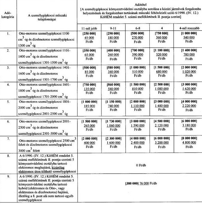 Megfelezné Rogán a regisztrációs adót 1