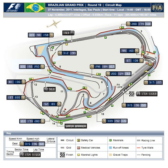 F1: Egy DRS-zóna lesz Brazíliában 1