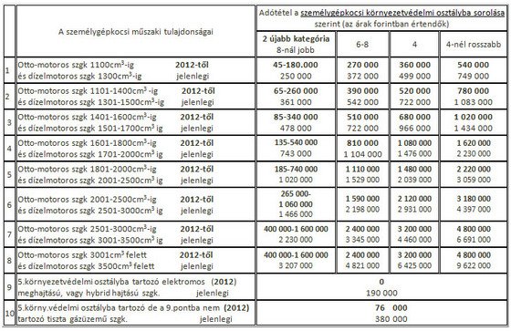 Olcsóbb lesz autót hozni külföldről 338