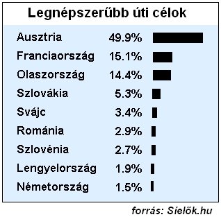 Megindultak a magyarok 1