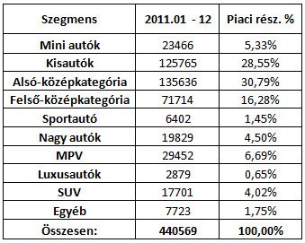 Használtként Opelt vagy Suzukit veszünk 11