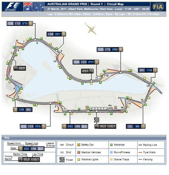 F1: Indul a rekordok idénye 17