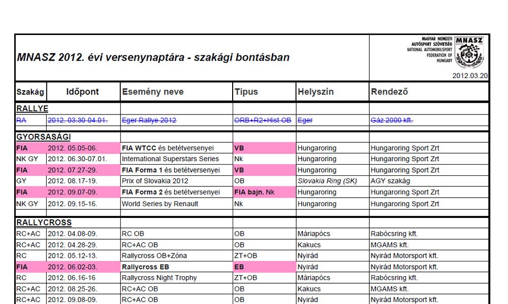 Elmarad az évadnyitó rali 22