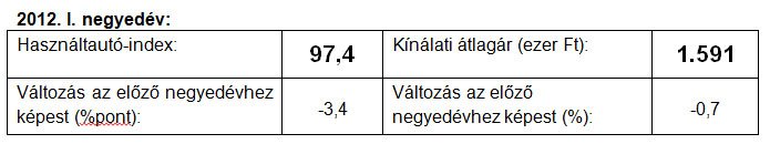 Már a használt autó sem kell? 25