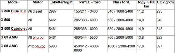 Megújult a legkockább Mercedes 38