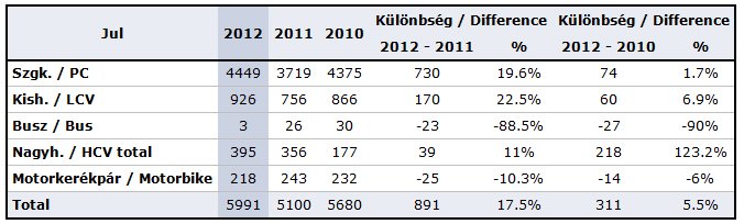 Feltámadt az autóeladás? 338