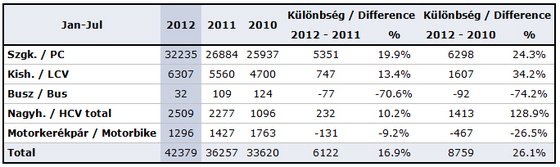 Feltámadt az autóeladás? 339