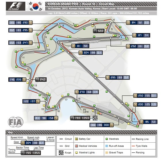 F1: Koreában gyerekjáték lesz az előzés? 1