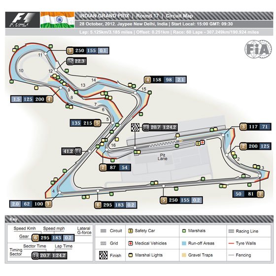 F1: Marad a két DRS-zóna Indiában 1