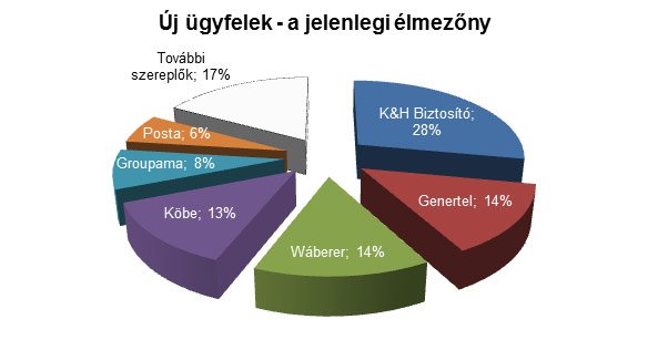 Nem a legolcsóbb kötelező kell 51