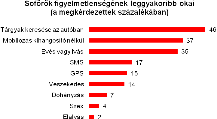 Ön szexelt már vezetés közben? 12