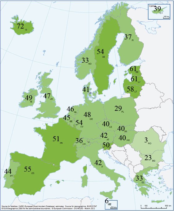 Miért halnak meg kevesebben az utakon? 17