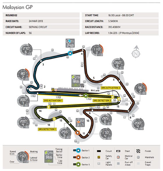 F1: Jön a szepangi szauna 50