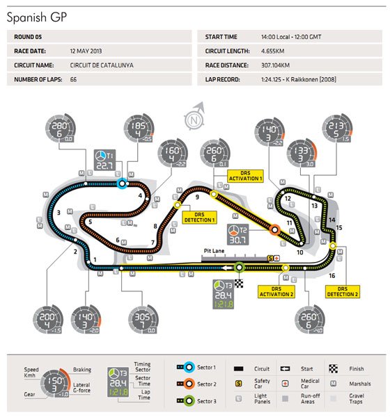 F1: Megint eshet Barcelonában? 34