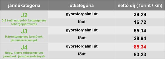 Áremelkedést hozhat az előkészítetlen útdíj 1