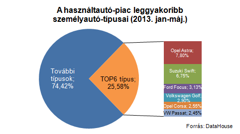 Csökken a használt autók ára 22