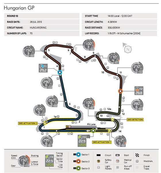 F1: Új helyen előzhetnek a Hungaroringen 64