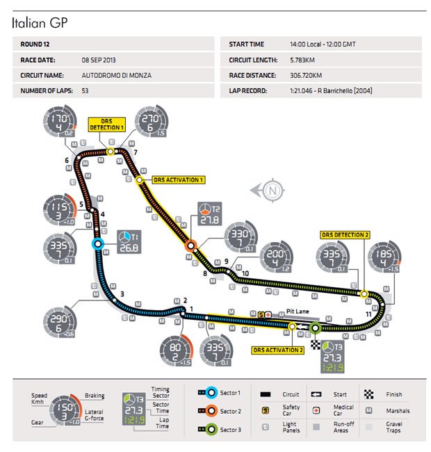 F1: Ideális versenyidő Monzában 46