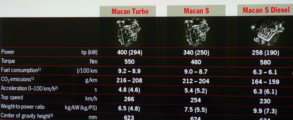 30 millióért is viszik az új Porschét 75