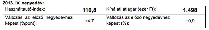 Beindult a magyar használtautó-piac 14