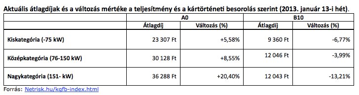 Emelkedés előtt a kötelező ára 2