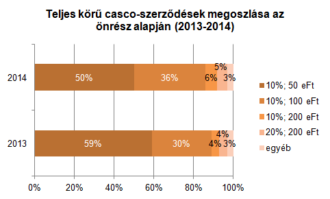 Az adó miatt drágul a casco 7