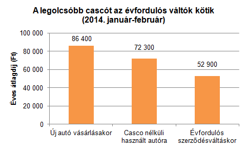 Az adó miatt drágul a casco 8