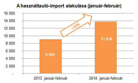 Ömlik a használt autó az országba 16