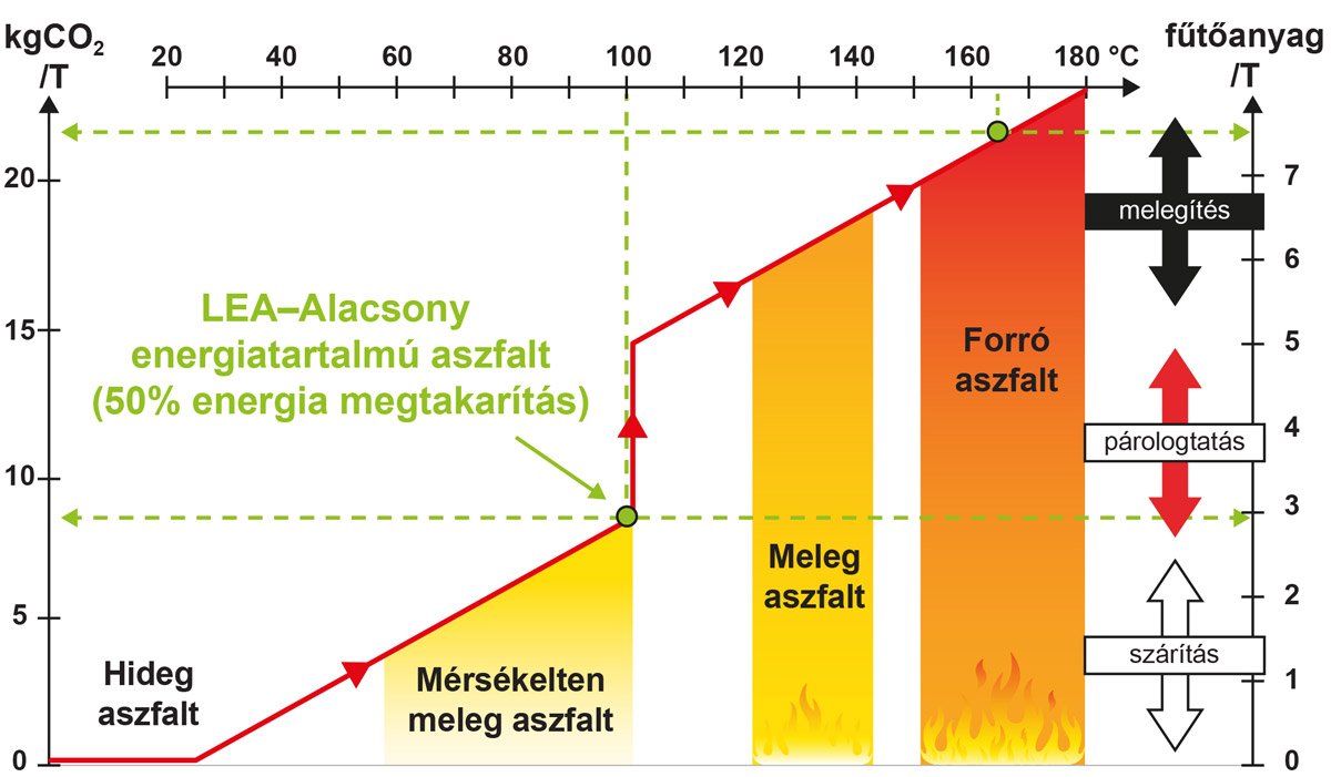 Terülj, terülj, aszfaltkám!! 77