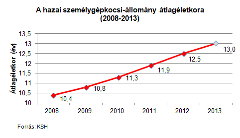 Lopják a casco nélküli öreg autókat 1